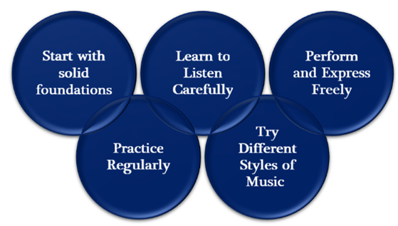 music academy in noida